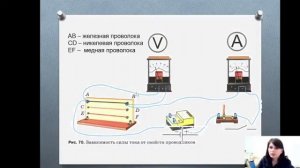 Электрическое сопротивление проводников. Единицы сопротивления. Закон ома для участка цепи.