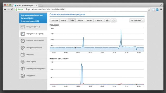 Статистика серверов и график потребления ресурсов смотреть онлайн