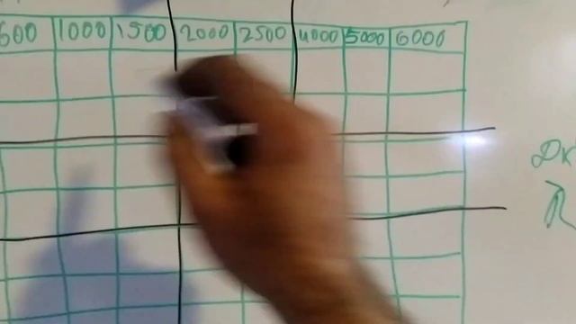 Новый сканер и настройка RPM карты смотреть онлайн