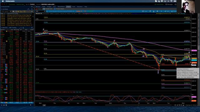 NASDAQ 100 / Elliott Wave Update 1/26/2022 by Michael Filighera смотреть онлайн
