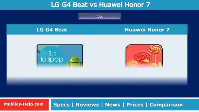 LG G4 Beat vs Huawei Honor 7- Which Is Best ? смотреть онлайн