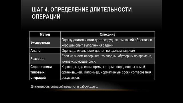 MS Project Часть 5 (Длительности) смотреть онлайн