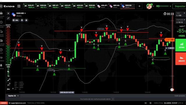 CHATGPT 2.0 - SCRIPT IQ OPTION COM 97 DE ASSERTIVIDADE Criado Pelo CHATGPT 2.0 script iq option