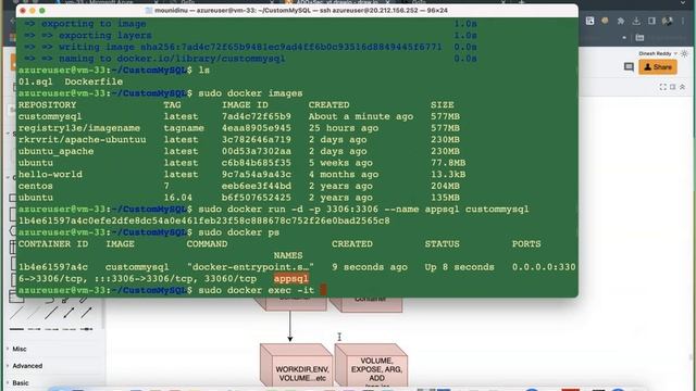 4. Docker Custom Image to ACR with Mysql DB & Tables | E2E Devops Project with Docker смотреть онлайн