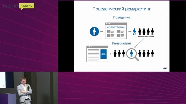 Чего агентства хотят от DSP? смотреть онлайн