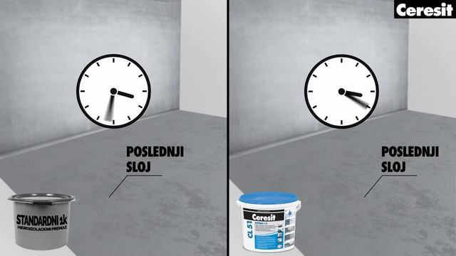 Ceresit CL 51 Express - Potrebno Manje Vremena
