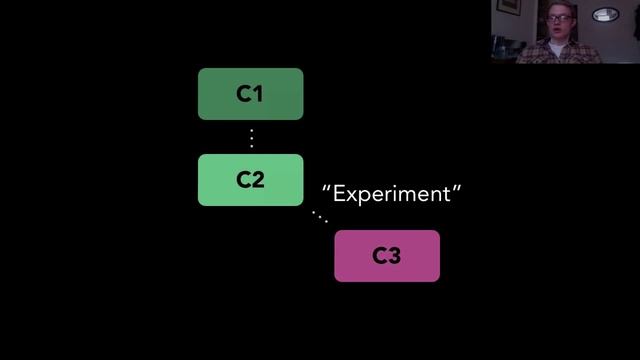 Git for Humans смотреть онлайн