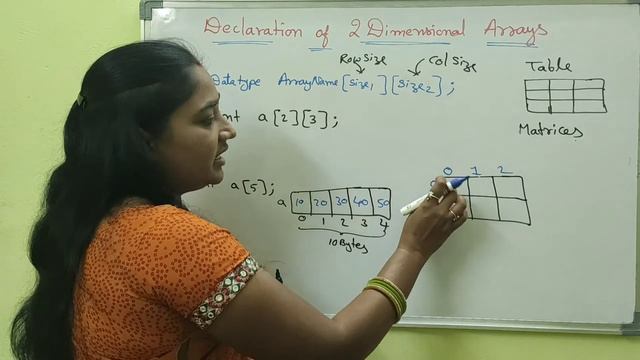 C language ||Arrays in C//Part-9||Declaration of 2D Arrays||Telugu Scit Tutorial смотреть онлайн