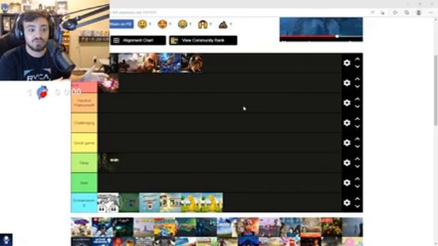 My first 1-99 platinums Tier List! (My enjoyment of the game/difficulty) смотреть онлайн