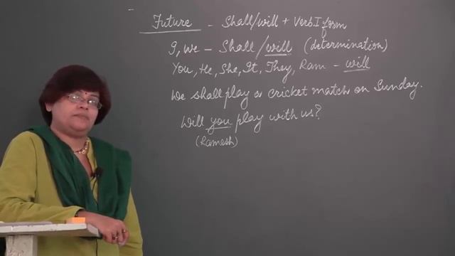 Advanced English Tense Review - Future Tense Review with examples ✅ смотреть онлайн