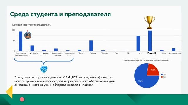 Педагоги на удаленной работе: герои нашего времени смотреть онлайн