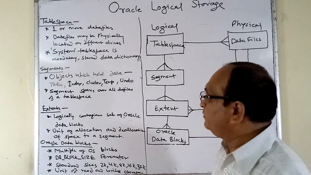 Oracle Architecture Tutorial for Beginners - Oracle DBA Tutorial for Beginners смотреть онлайн