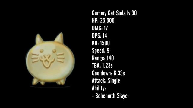 Battle Cats - All Premium Cat Units смотреть онлайн