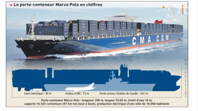 La mer : des enjeux géopolitiques aux opportunités économiques - Christian Buchet - Conférence Tilt смотреть онлайн