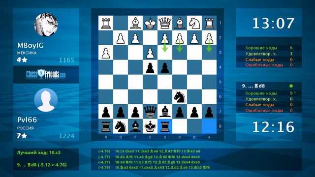 Chess Game Analysis: MBoyIG - Pvl66 : 0-1 (By ChessFriends.com) смотреть онлайн