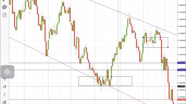 Gbpusd Weekly forecast (350 pips)Strategy forex forecast/Analysis on 14th-18 March 2022/By KavinhFX смотреть онлайн