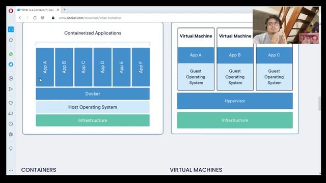 DEVOPS | Explicación DOCKER ?: Fundamentos. смотреть онлайн