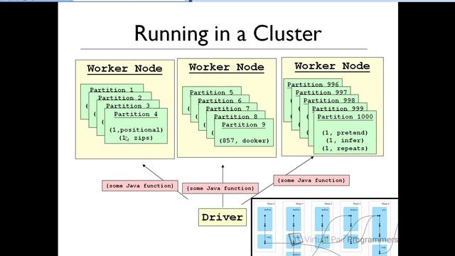 Apache Spark for Java Developers - Course Extract - Introduction смотреть онлайн