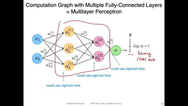 L9.1 Multilayer Perceptron Architecture смотреть онлайн