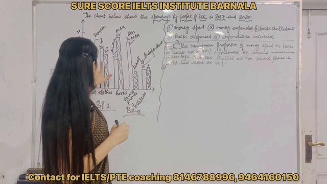 IELTS writing task 1 | BAR GRAPH | Dr. Meenakshi | best IELTS tutor | sure Score IELTS Institute смотреть онлайн