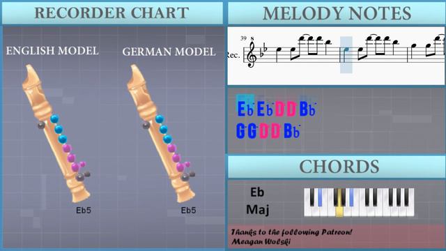 How to play After Dark by Mr Kitty on Recorder (Tutorial) смотреть онлайн