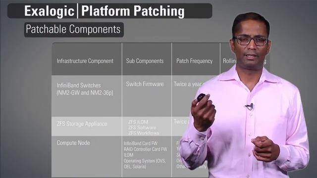 Exalogic Patching смотреть онлайн
