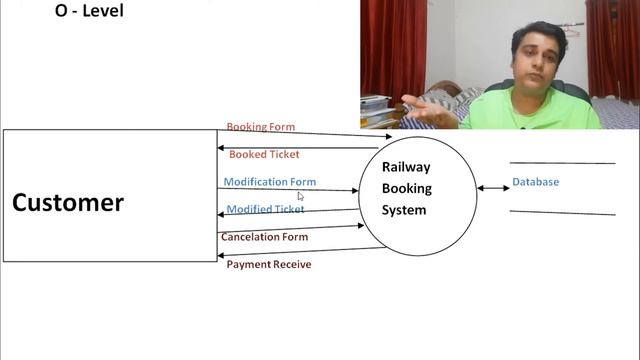 Data Flow Diagram In Hindi | DFD | mcs014 | how to draw dfd | dfd in hindi | dfd | mcs-014 | MCS014 смотреть онлайн