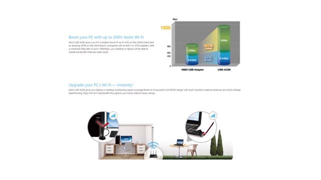✅WiFi Adapter: Best USB WiFi Adapter (Buying Guide) смотреть онлайн