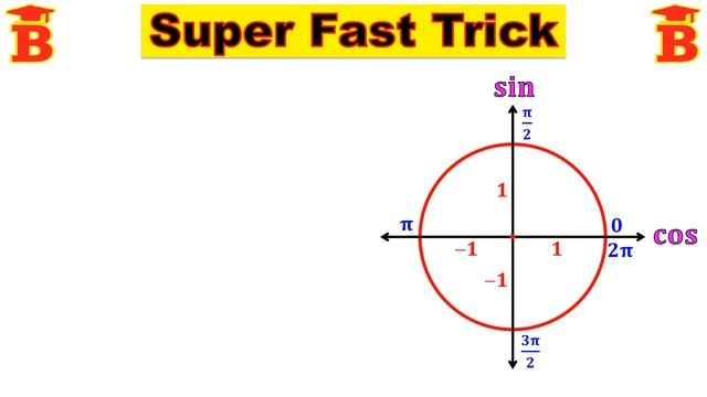 Trigonometric Values 0, π/2, π, 3π/2, 2π,⋅⋅⋅ at Lightning Speed смотреть онлайн