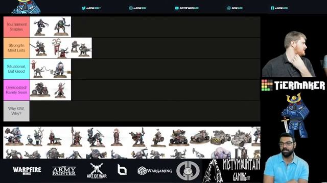 The Art of War's Genestealer Cult tier list! смотреть онлайн