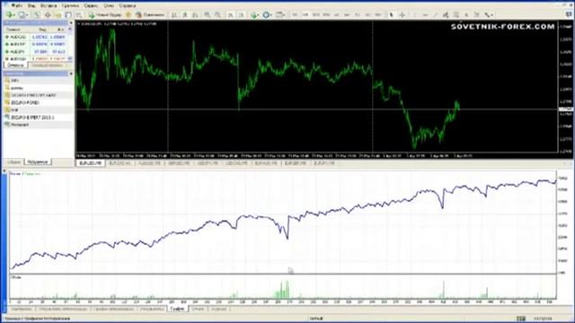 Посмотрите результаты торговли стабильных советников смотреть онлайн