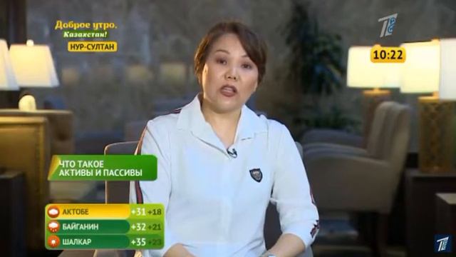 Что такое Актив и Пассив?