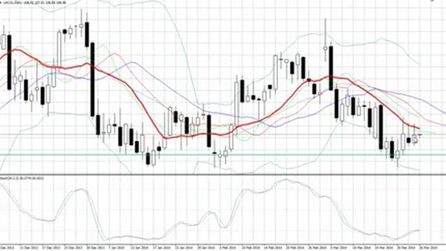 Утренний анализ рынка Форекс на 26 марта 2014 (видео AForex) смотреть онлайн