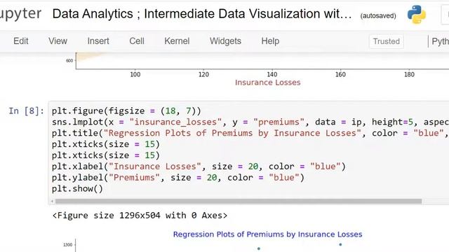 Data Analytics | Intermediate Data Visualization with Seaborn смотреть онлайн