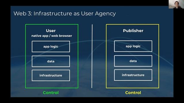 "User Agency through Participatory Infrastructure with IPFS" - Dietrich Ayala смотреть онлайн