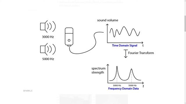 Python Computer Vision Tutorials — Image Fourier Transform / part 1 (Introduction and Basics) смотреть онлайн