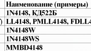 Диод 1N4148 и его аналоги