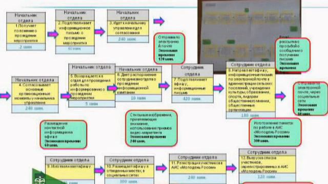 Заседание экспертной комиссии Красногвардейского района. 23.06.2020 смотреть онлайн