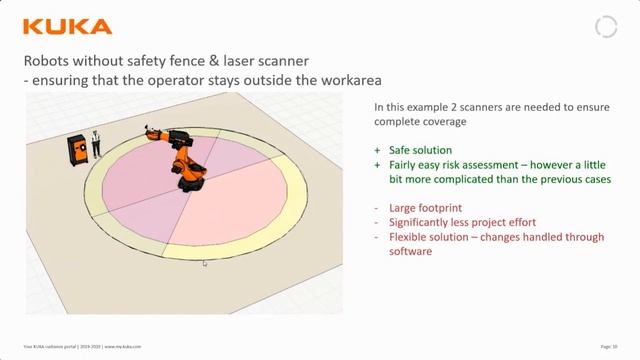 Webinar Robots without fences смотреть онлайн