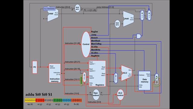 Instruction Breakdown/Datapath Tutorial смотреть онлайн
