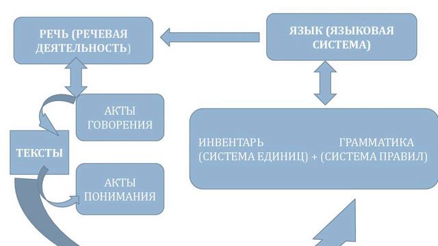 Теория лингвистики - 64: Лингвистическая прагматика и теория речевых актов смотреть онлайн
