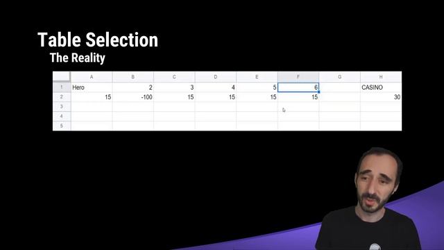 Guerrilla Poker Training - The Value of Table Selection смотреть онлайн