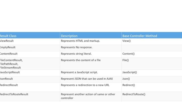 ASP NET MVC 5 Action Method смотреть онлайн