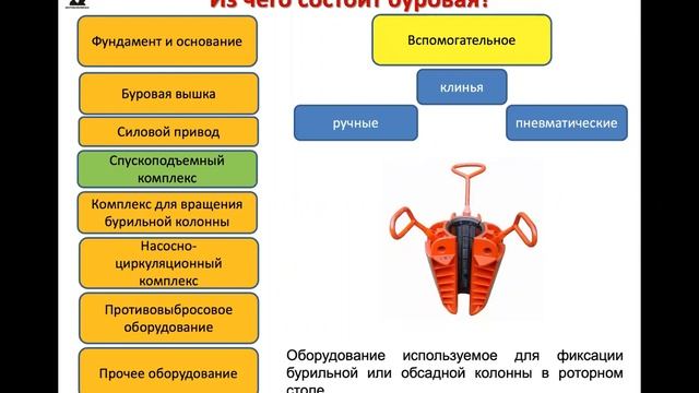 Епихин АВ. ЛК5. Технология бурения НГС. ОО.2021 смотреть онлайн