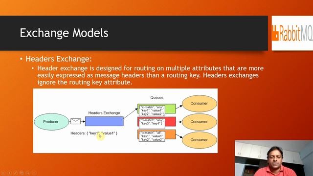 What is RabbitMQ? | RabbitMQ | RabbitMQ quick start | RabbitMQ Tutorial смотреть онлайн