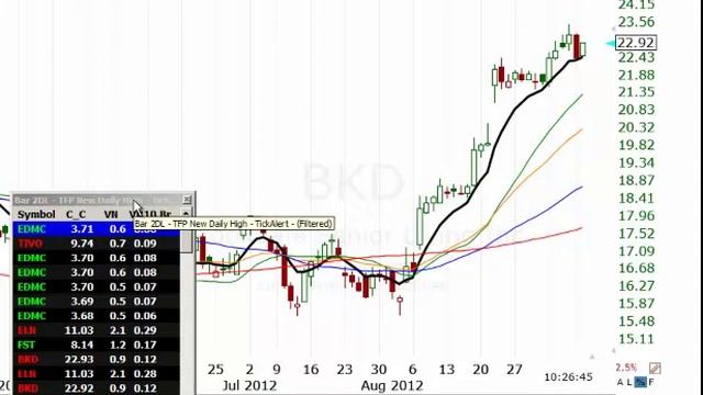 Profit Scanner 2 Bar Low Reversing смотреть онлайн