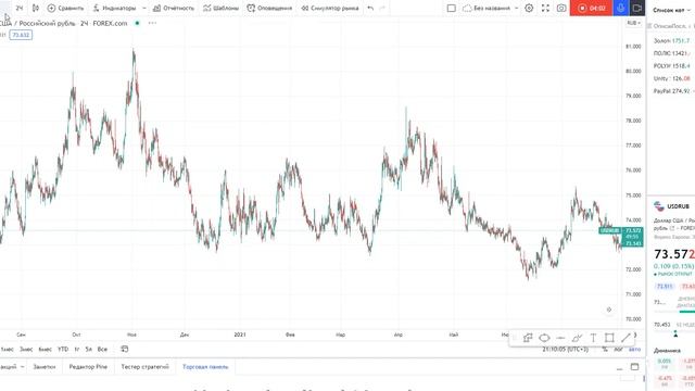 Валютная пара USDRUB. Возможные варианты. смотреть онлайн