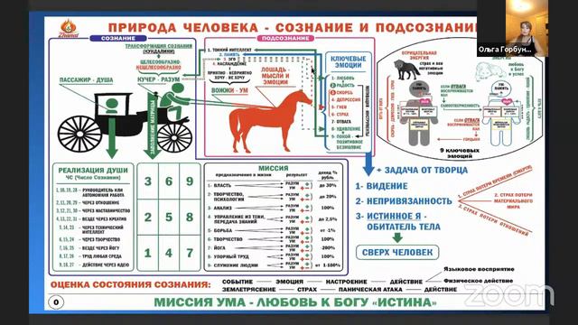 Marina Bolgarov's Personal Meeting Room смотреть онлайн