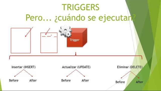 Curso SQL. Triggers I (Disparadores). Vídeo 20 смотреть онлайн