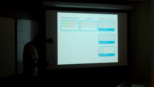 Git Better by Steve Smith смотреть онлайн